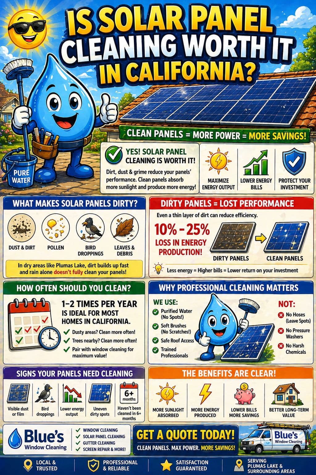 Is Solar Panel Cleaning Worth It in California? image