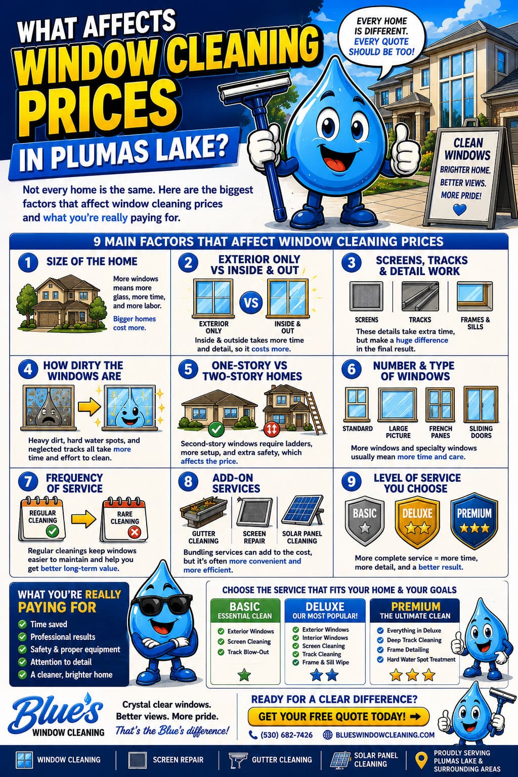 What Affects Window Cleaning Prices in Plumas Lake? image